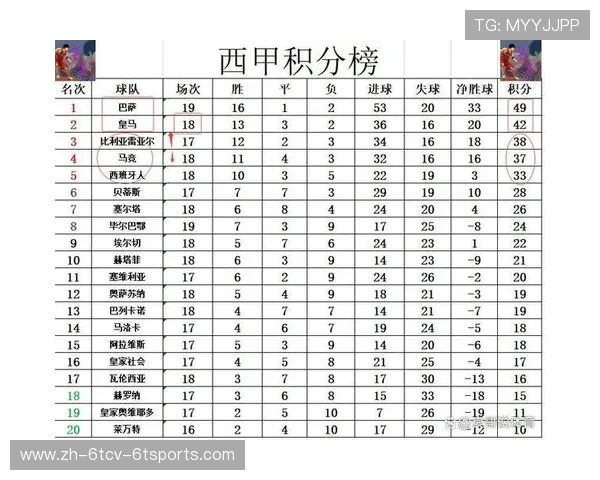 西甲联赛近几个赛季冠军归属与积分演变图